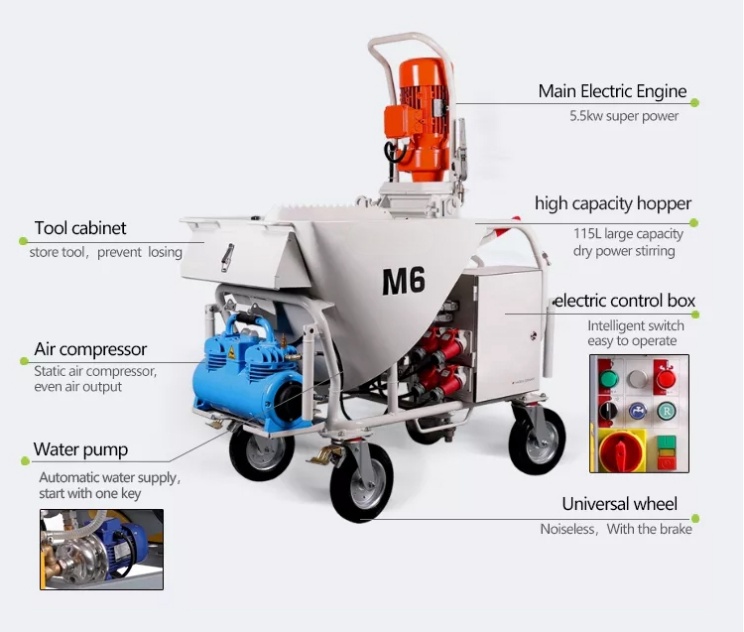 Automatic plaster spraying machine mixing pump M6 on hot sale in Andersen